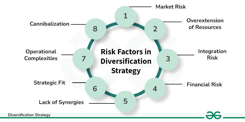 Risk-Factors-in-Diversification-Strategy-copy